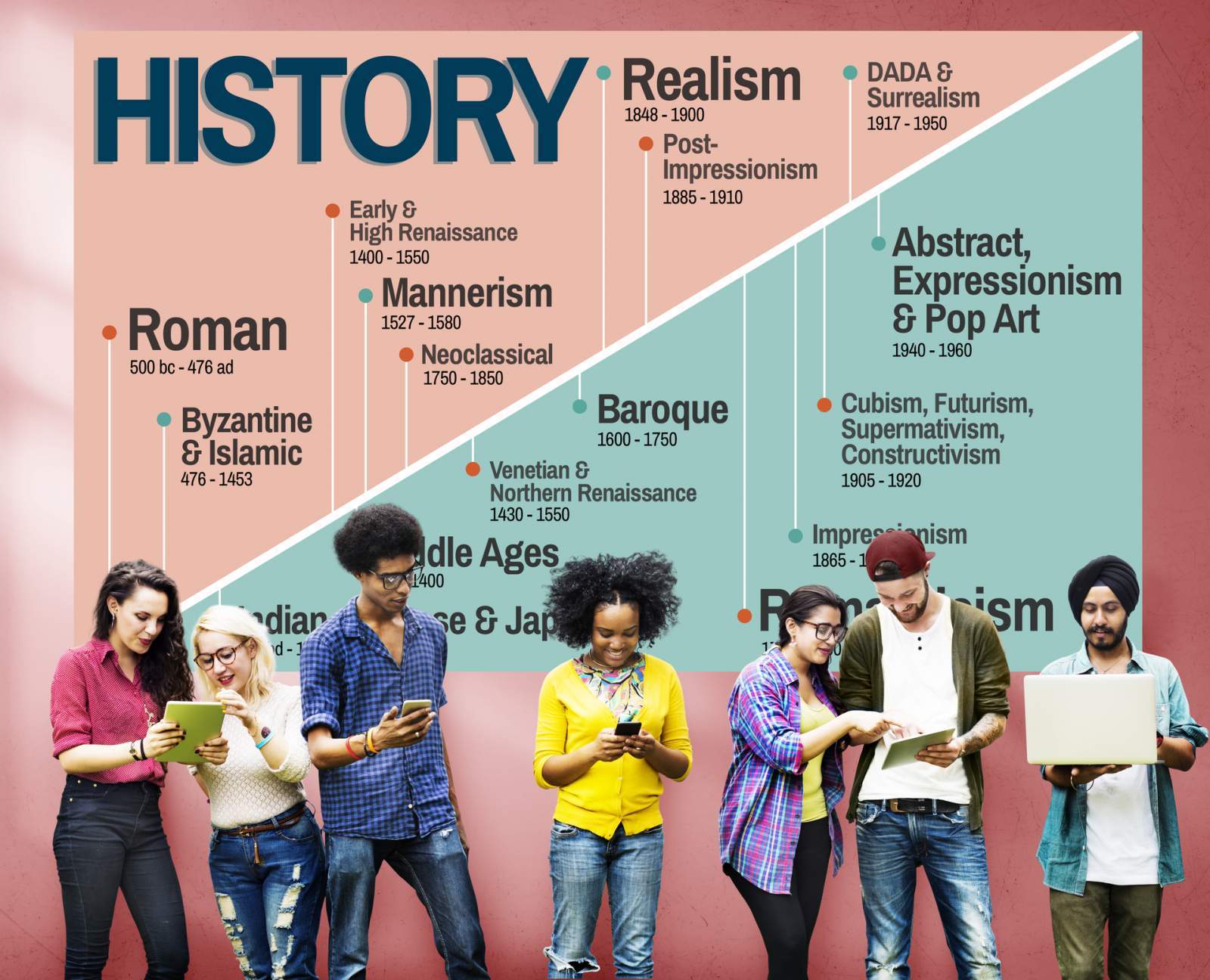 Introducing History Service – Historical Sociology
