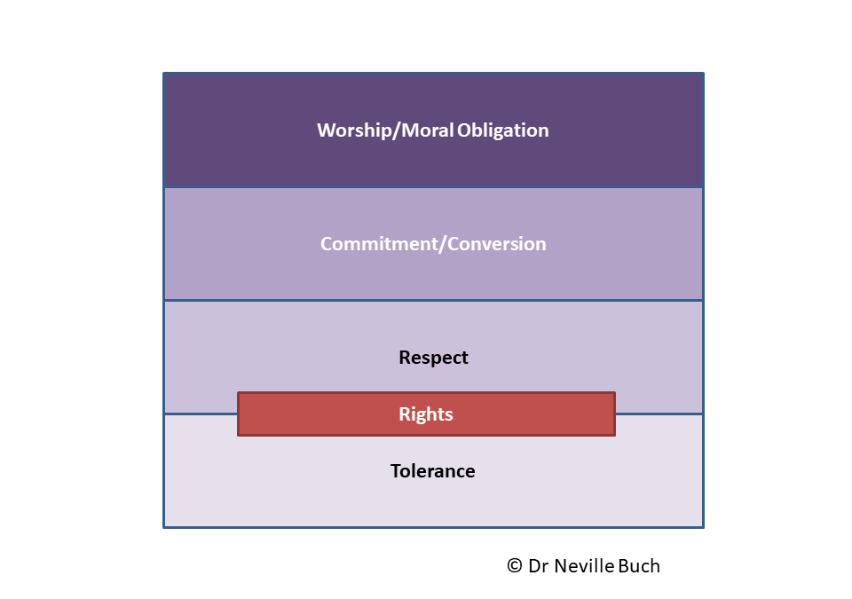 Affective Levels from Tolerance to Moral Obligation