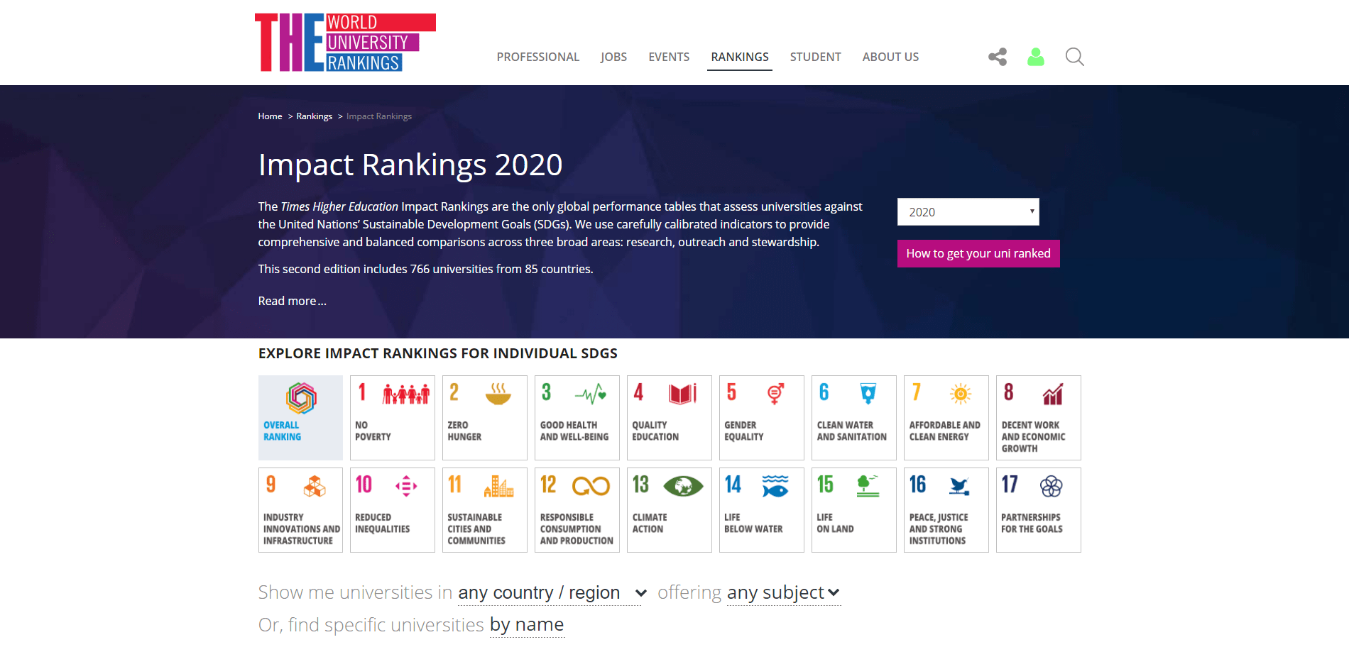 The 2020 Impact Rankings