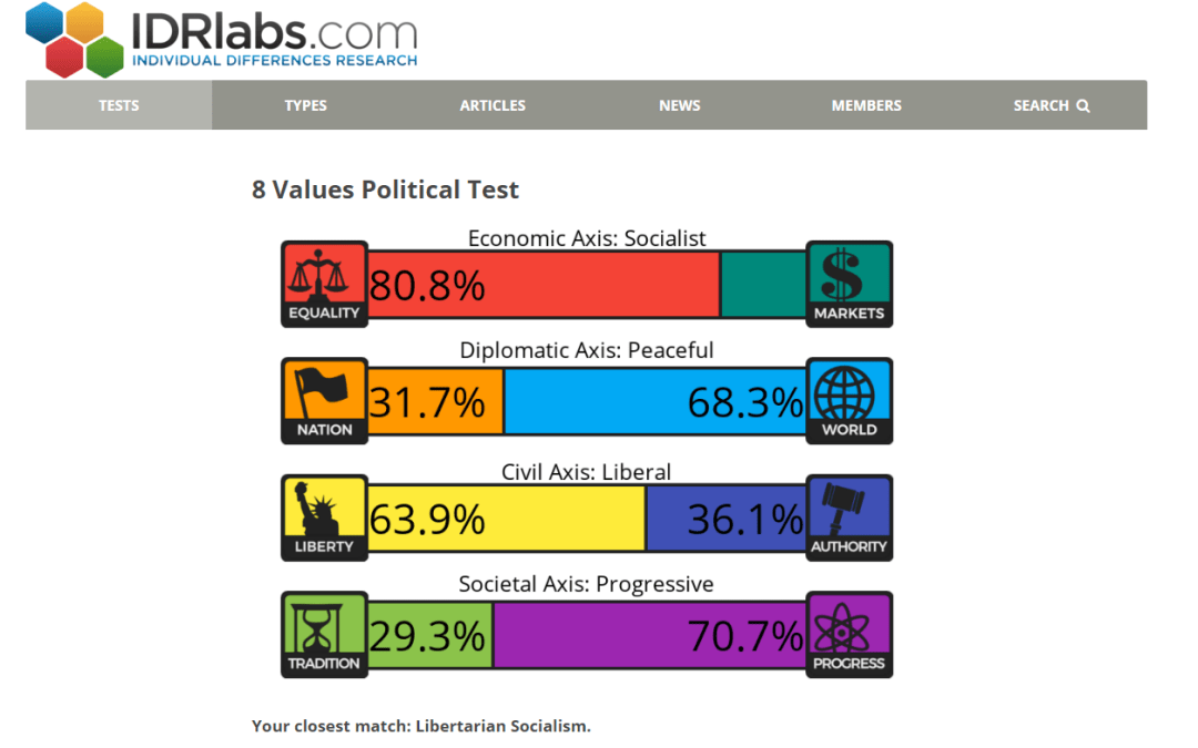 IDRlabs.com 8 Values Political Test: Why informing opinion is better than behavioural psychology?