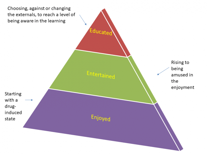 Buchs Pyramid Of Social Personal Development 700x525