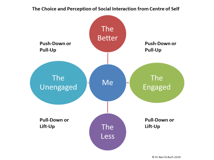 The Choice Perception Of Social Interaction 700x525