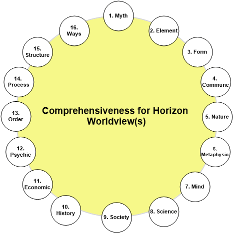 Comprehensiveness For Horizon Worldview
