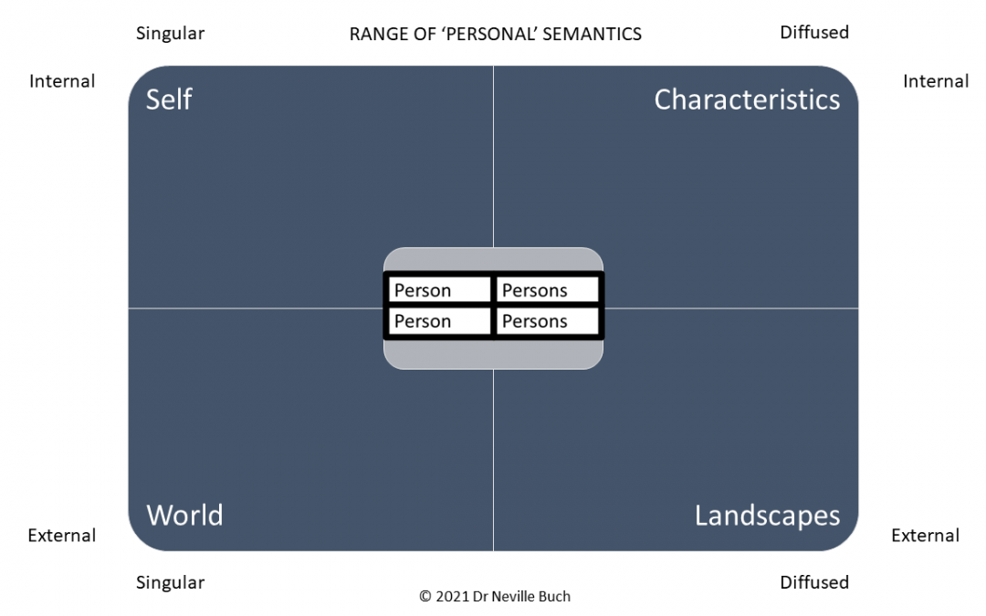Range of Personal Semantics