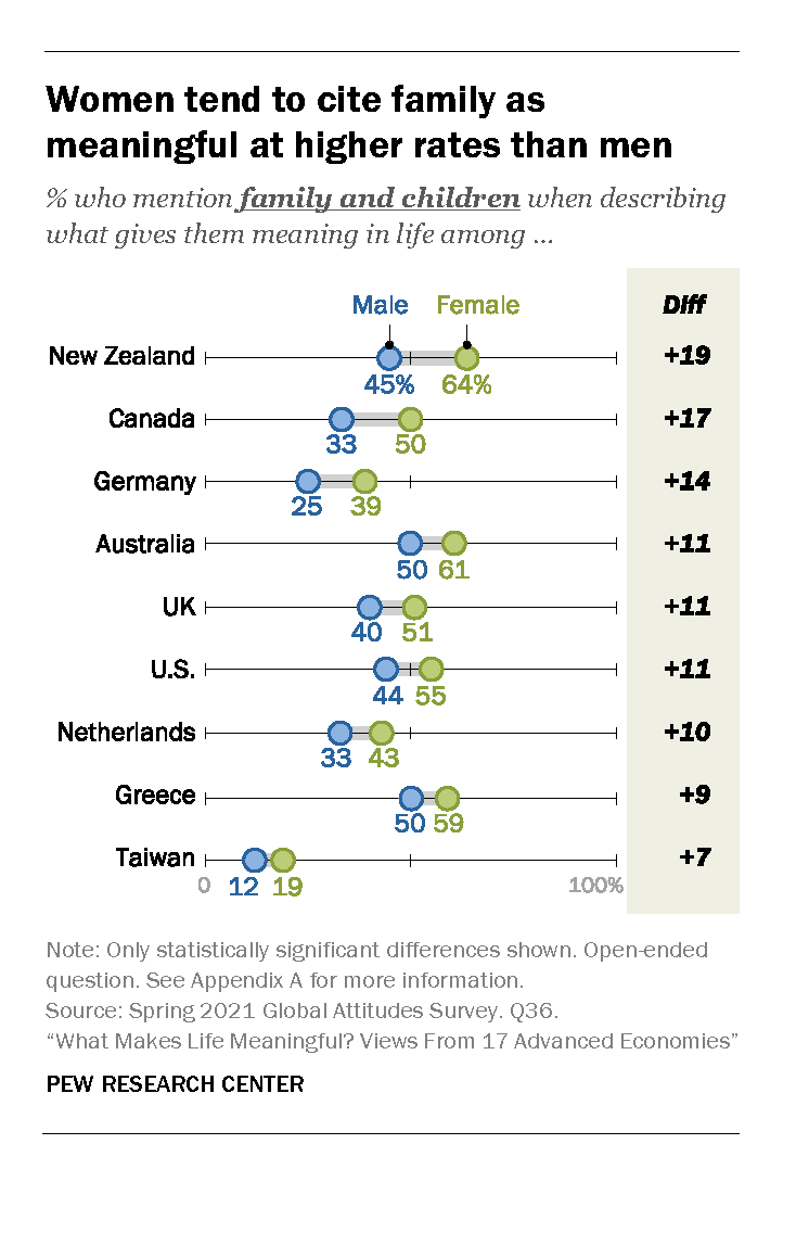 Defining a Broad-Humanist Outlook: A Summary of Pew Research Center Report, What Makes Life Meaningful? (18 November 2021) From an Australian Perspective 33