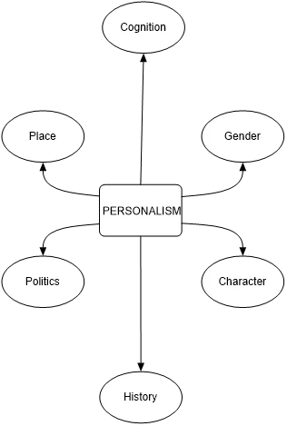 Australian-American Cultural Relations: The Humanistic Ascent and Fairness- Reclaiming Agency from the Mechanized Mind