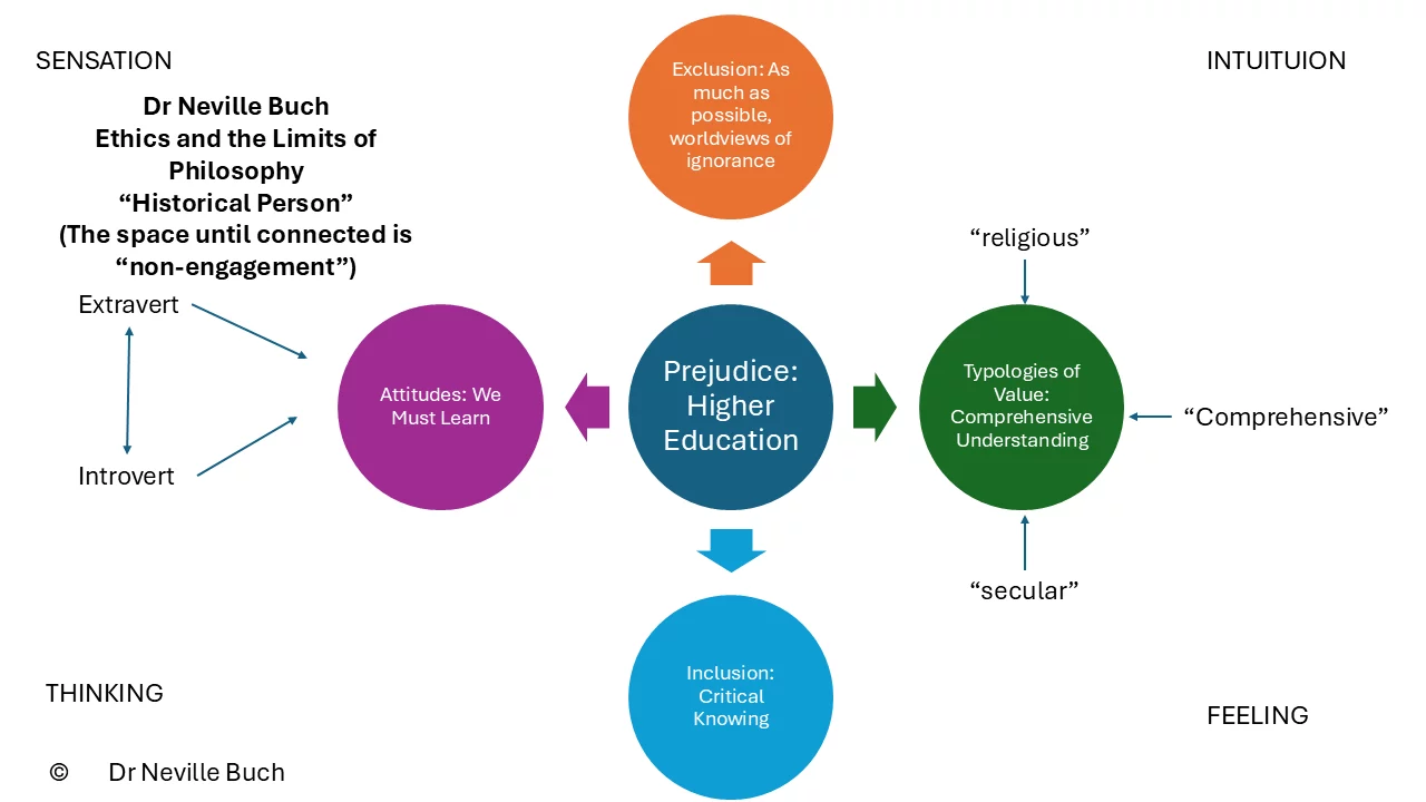 Beyond Learning for Earning. The Pedagogy of Work