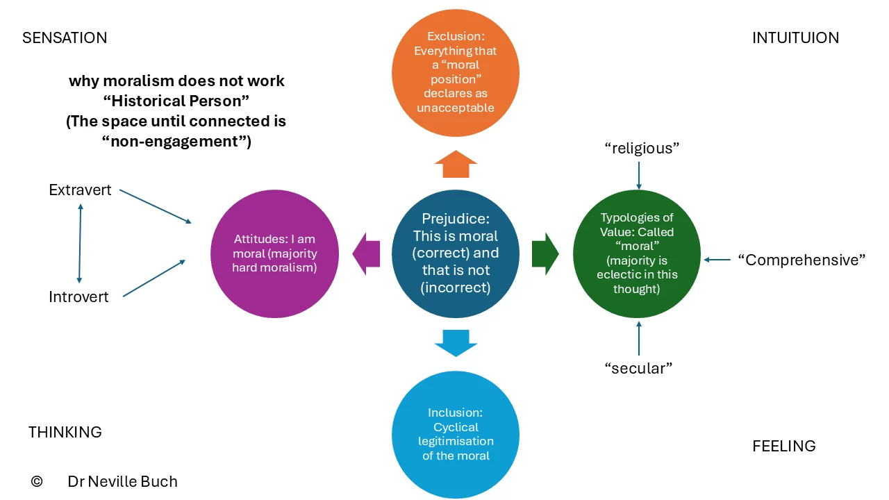 Why moralism does not work.