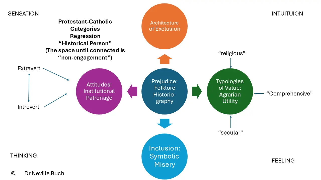 What is this Protestant-Catholic Thing. The Queensland Case