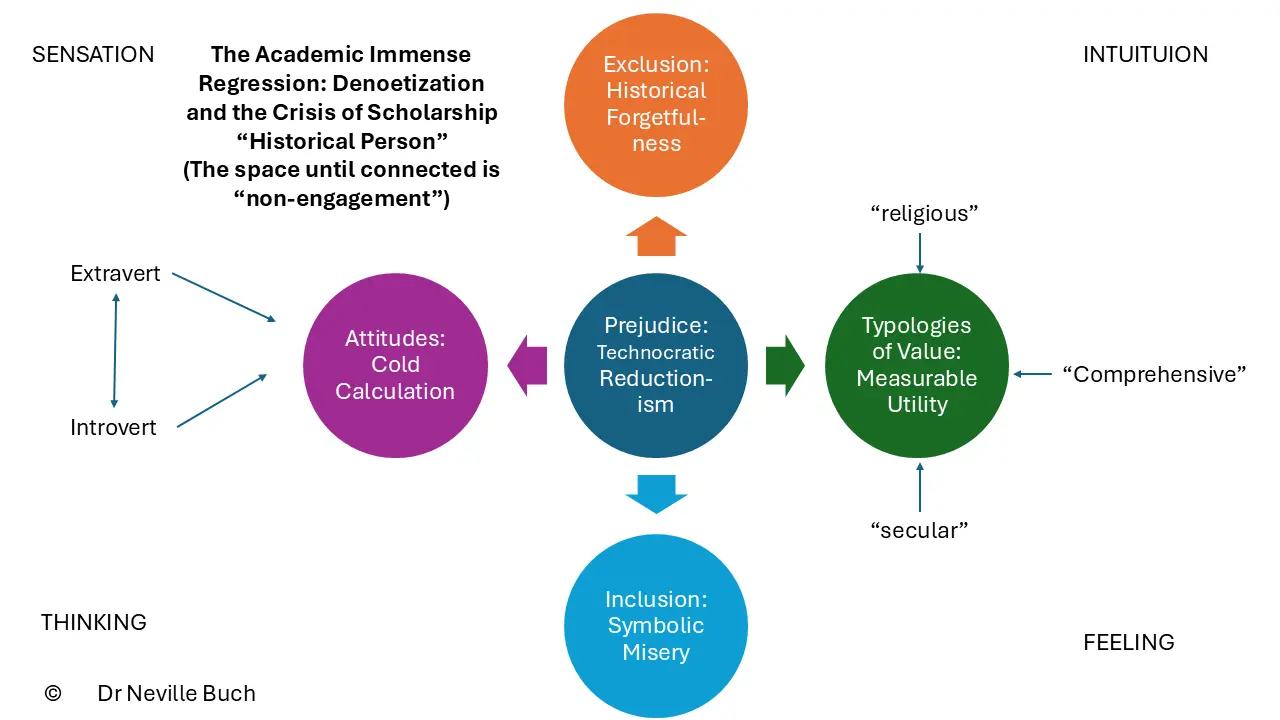 The Death of Scholarship in the Managed Academy