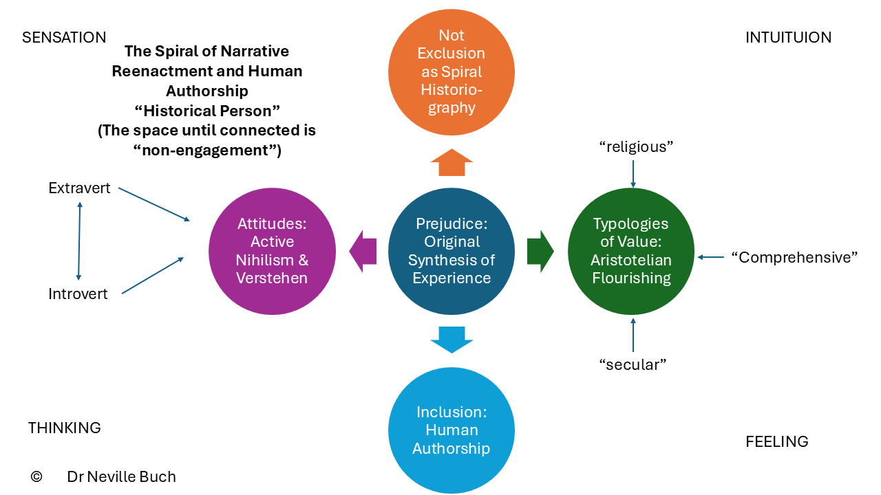Kåre Sigvald Fuglseth: The Spiral of Narrative Reenactment and Human Authorship