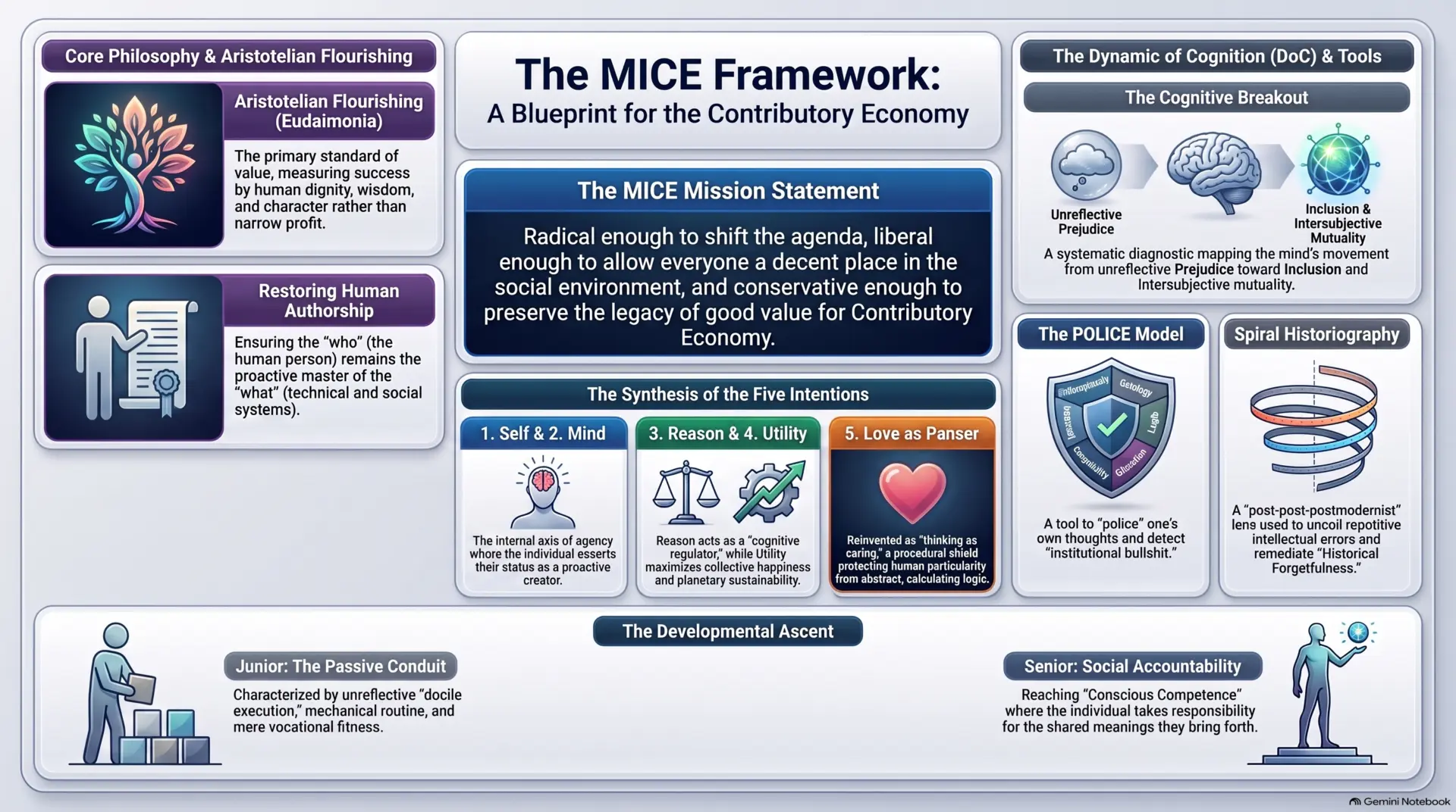 Today’s Institutional Employment Practices: The Academic Blockade and a MICE Proposal Submitted