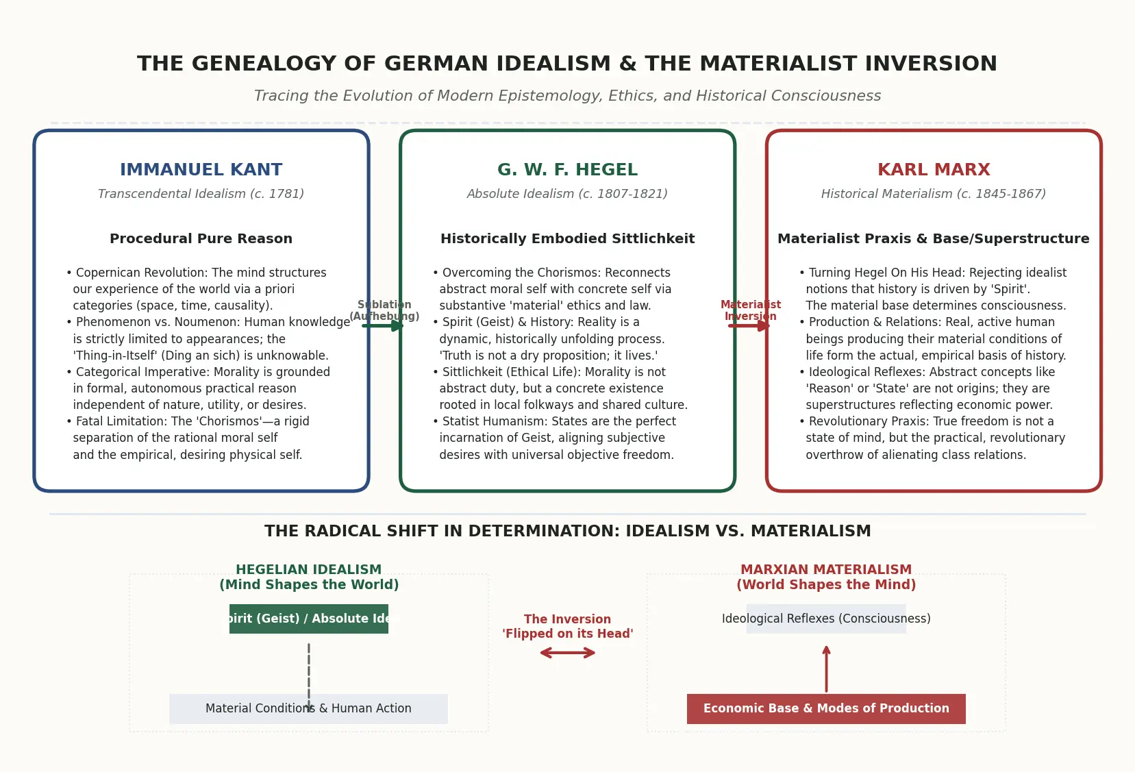 Reconstituting the City of Intellect: The Historiographical and Philosophical Synergy of Eckart Otto and Neville Buch